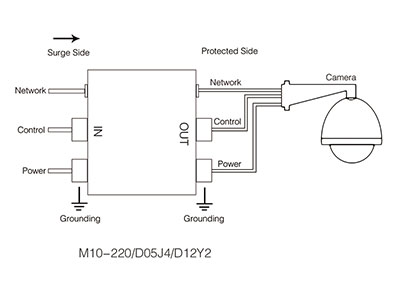 3 In 1 SPD For CCTV M10-220 D05j4 D12Y2