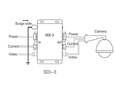 HD-SDI Surge Protector For TV